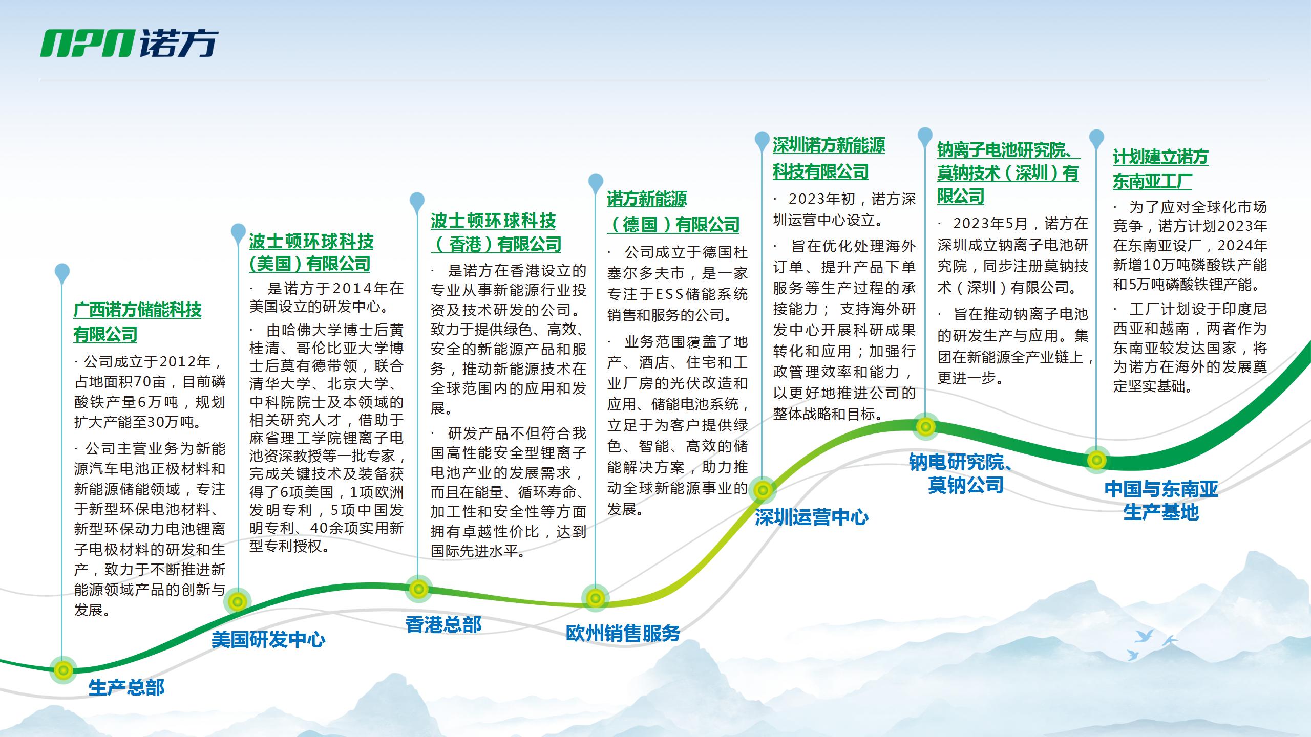 【新】中文版諾方集團(tuán)宣傳冊20231027_01.jpg